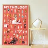 Poster en stickers "Mythologie"<POPPIK Outlet